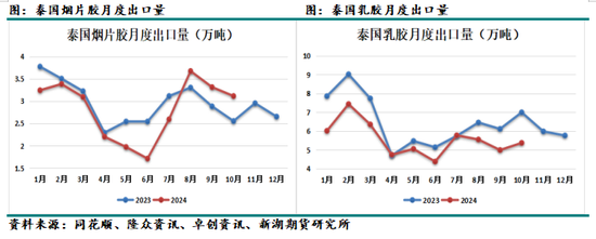 化工（天然橡胶）2025年报：成功在久不在速  第14张