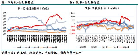 化工（天然橡胶）2025年报：成功在久不在速  第17张