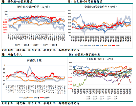 化工（天然橡胶）2025年报：成功在久不在速  第18张