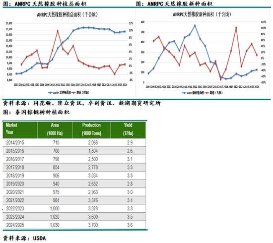 化工（天然橡胶）2025年报：成功在久不在速  第19张