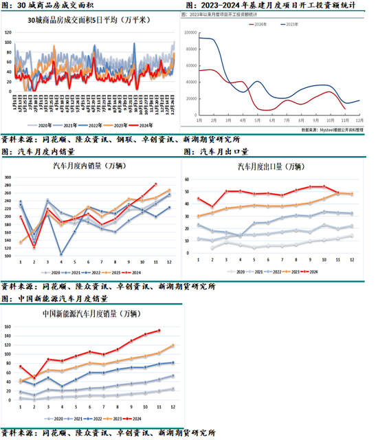 化工（天然橡胶）2025年报：成功在久不在速  第21张