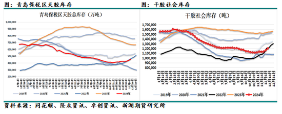 化工（天然橡胶）2025年报：成功在久不在速  第23张