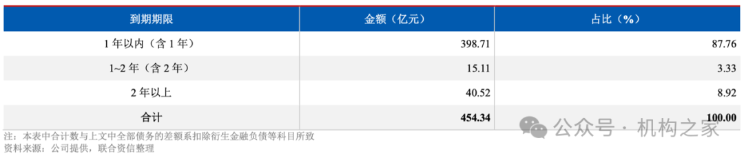 资管子公司设立在即！西部证券前三季度营收净利遭遇双杀  第10张