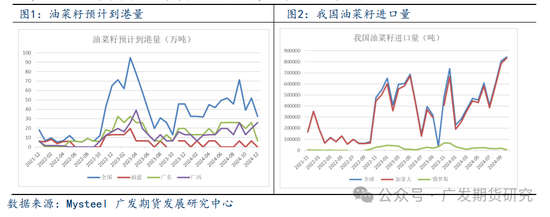 菜粕：中加关系反复，市场担忧情绪加重  第4张