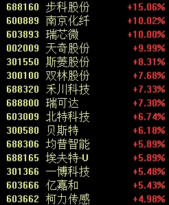 罕见一幕，股价跌超85%！  第2张