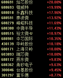 罕见一幕，股价跌超85%！  第3张