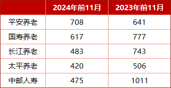 重磅新规！32万亿险资去哪儿！？年内举牌次数创3年新高 长钱长投仍是重点  第2张