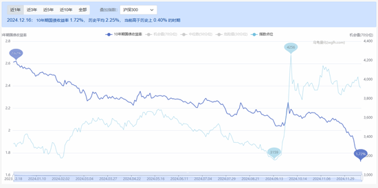 重磅新规！32万亿险资去哪儿！？年内举牌次数创3年新高 长钱长投仍是重点  第3张