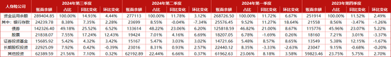 重磅新规！32万亿险资去哪儿！？年内举牌次数创3年新高 长钱长投仍是重点  第4张