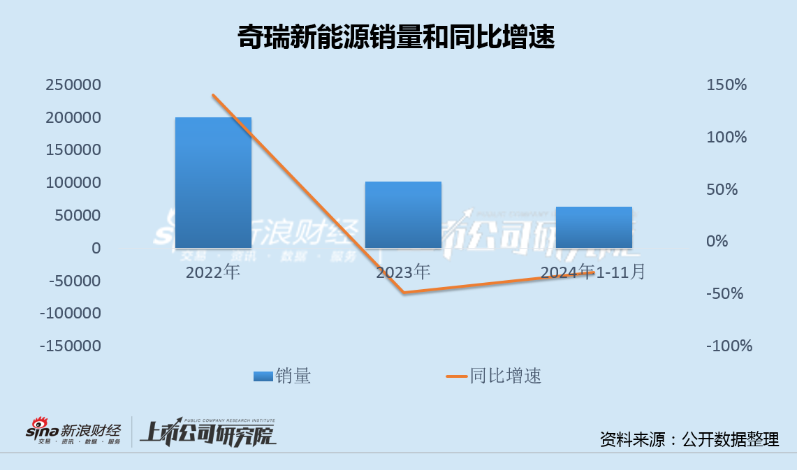 *ST威帝溢价近5倍收购遭董事投出反对票 标的原股东兼大客户奇瑞新能源汽车量价齐跌