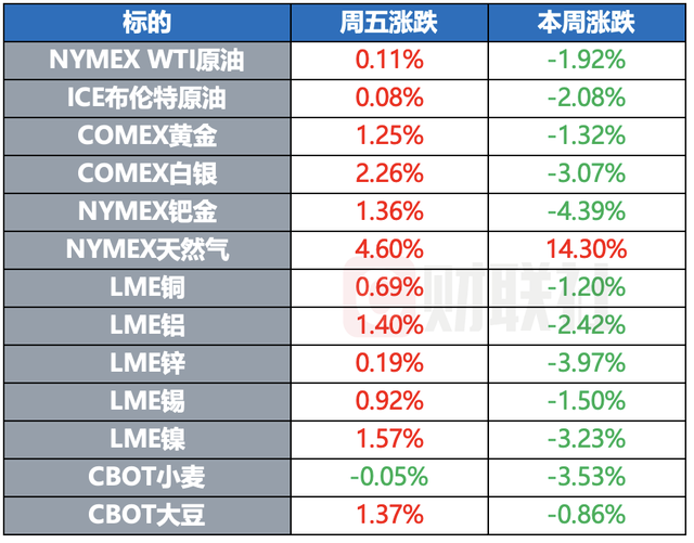 特朗普据称计划继续援乌 美众院共和党就支出法案达成一致 | 环球市场  第2张