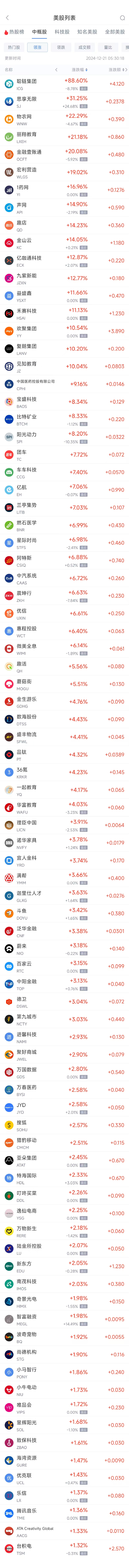 周五热门中概股涨跌不一 台积电涨1.3%，阿里巴巴跌2.4%