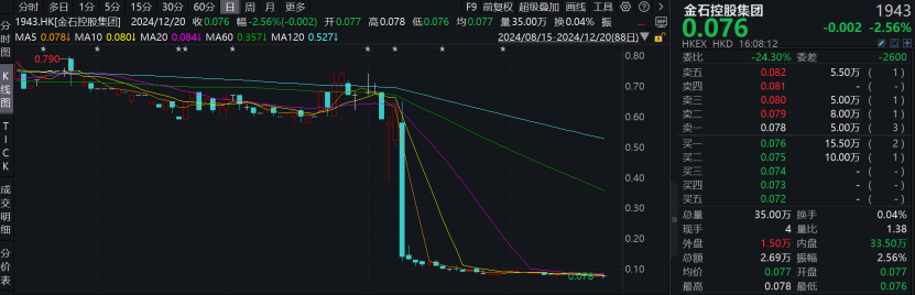 金恪集团、艳阳度假等涉嫌非法集资被立案侦查！记者实探来了