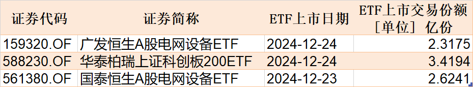 晕了晕了！说好的科技股行情，机构却玩高抛！科创50ETF净流出55亿元，半导体ETF份额更是创出年内新低  第7张