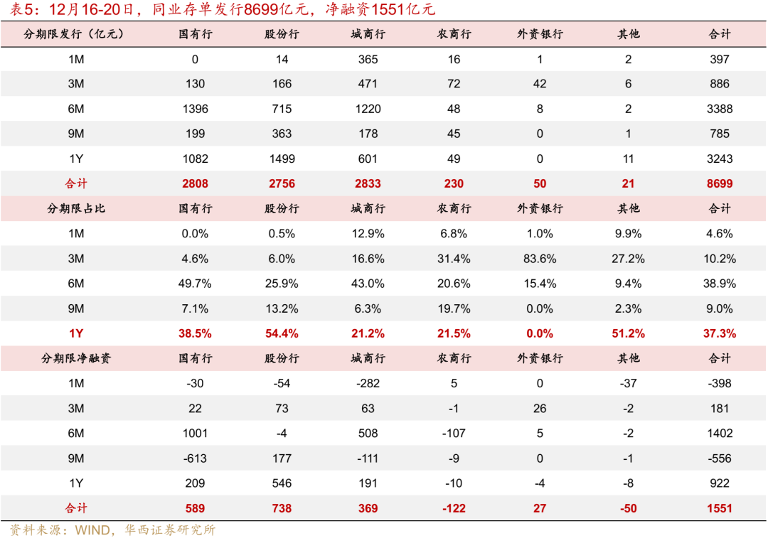 华西证券：跨年资金面或无忧  第19张