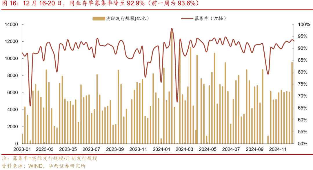 华西证券：跨年资金面或无忧  第22张