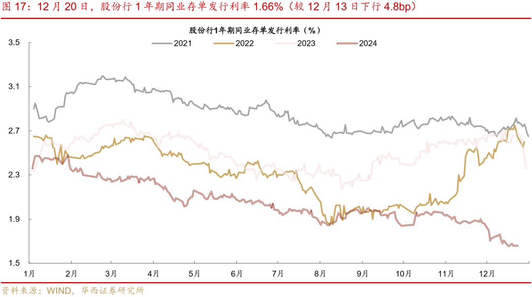 华西证券：跨年资金面或无忧  第23张