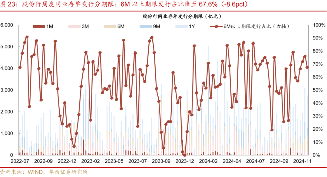 华西证券：跨年资金面或无忧  第29张