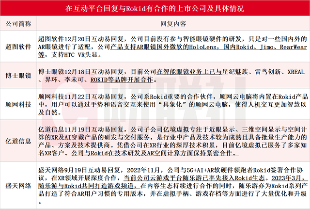 AI眼镜又有新催化？多家公司发布新产品 机构建议关注这些标的  第3张