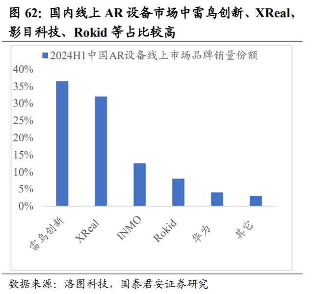 AI眼镜又有新催化？多家公司发布新产品 机构建议关注这些标的  第4张