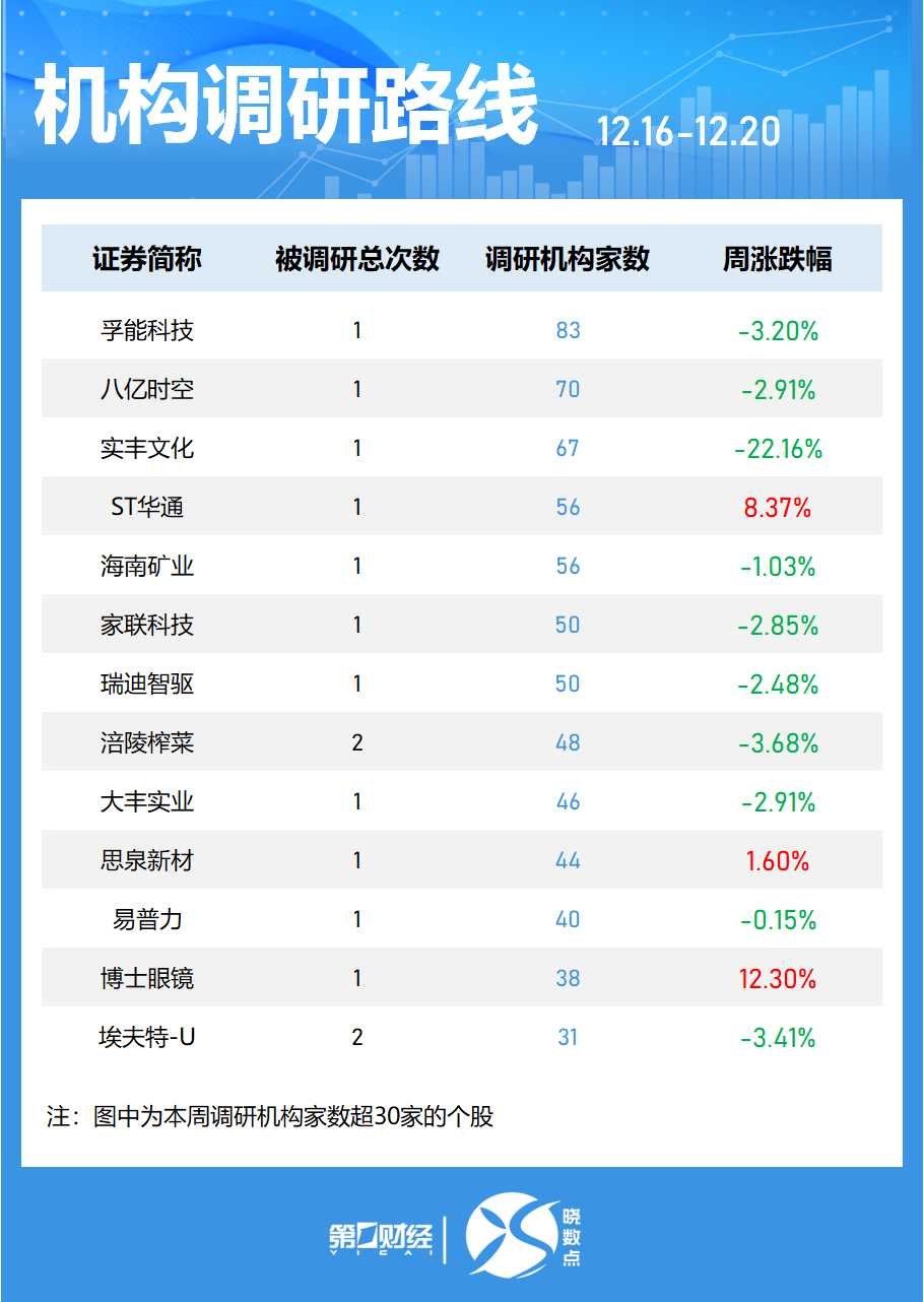 一周个股动向：8连板牛股周涨61.30%，中兴通讯获主力青睐  第6张