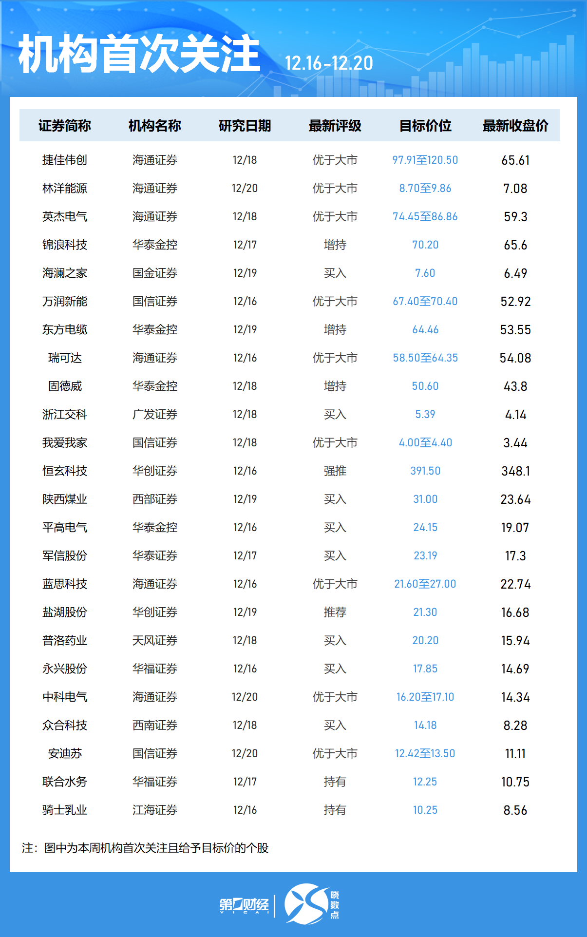 一周个股动向：8连板牛股周涨61.30%，中兴通讯获主力青睐  第7张