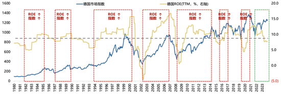 广发策略刘晨明：年度展望中的十大关键逻辑图表  第3张