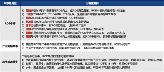 广发策略刘晨明：年度展望中的十大关键逻辑图表  第9张