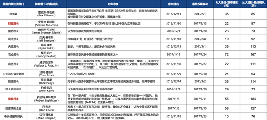 广发策略刘晨明：年度展望中的十大关键逻辑图表  第17张