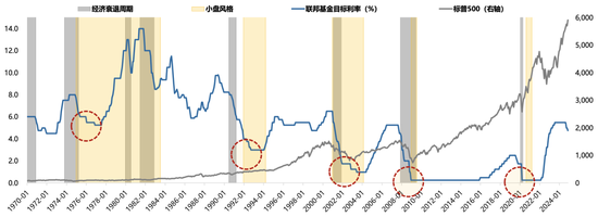 广发策略刘晨明：年度展望中的十大关键逻辑图表  第21张