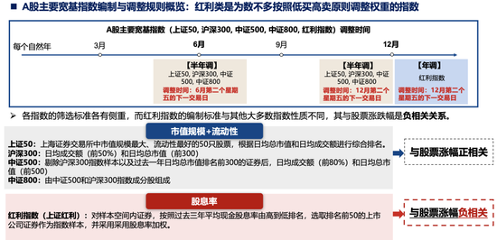 广发策略刘晨明：年度展望中的十大关键逻辑图表  第23张