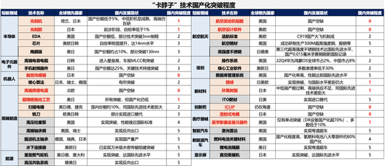 广发策略刘晨明：年度展望中的十大关键逻辑图表  第29张