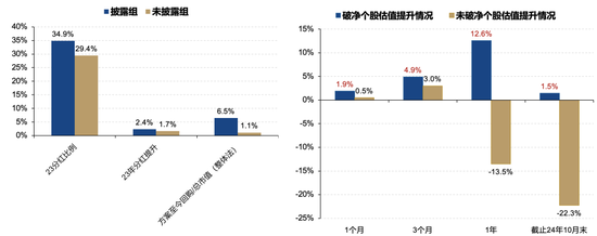 广发策略刘晨明：年度展望中的十大关键逻辑图表  第31张