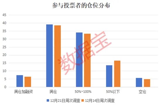 2024年还剩7个交易日，跨年行情成共识！3大板块被看好  第2张