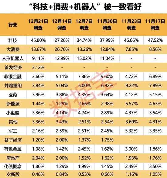 2024年还剩7个交易日，跨年行情成共识！3大板块被看好  第4张