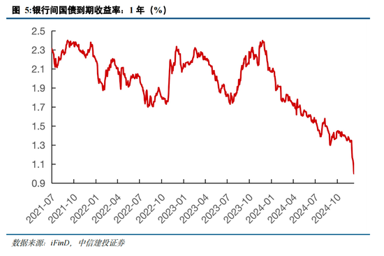 中信建投策略陈果：跨年行情进行时，AI+是中期主线  第7张