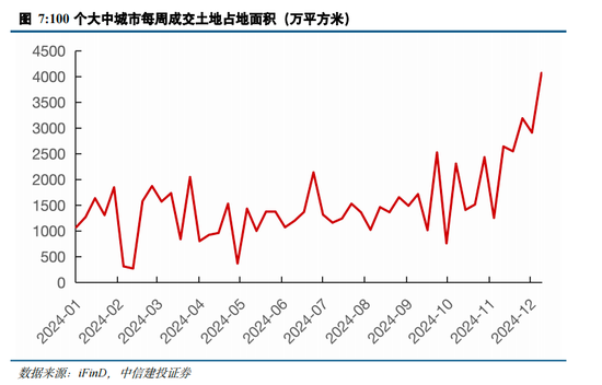 中信建投策略陈果：跨年行情进行时，AI+是中期主线  第9张