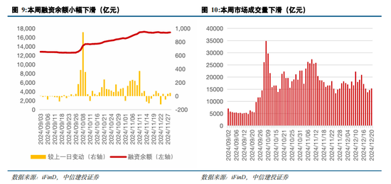 中信建投策略陈果：跨年行情进行时，AI+是中期主线  第11张