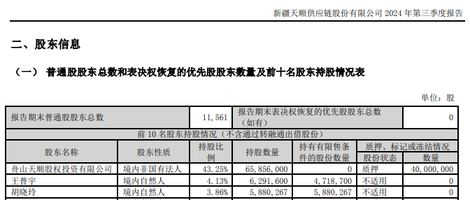 新易盛、天顺股份实控人均被中国证监会立案  第5张