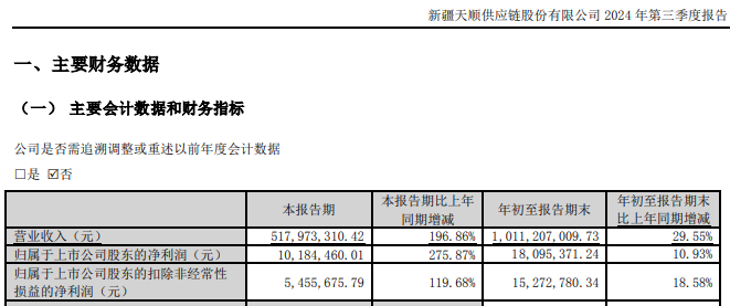 新易盛、天顺股份实控人均被中国证监会立案  第6张