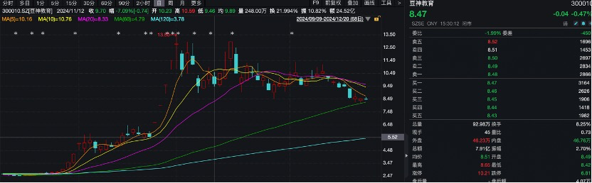 屡屡信披违规，这家公司被立案  第2张