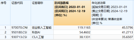 A股震荡盘整，泛科技逆市走强，电子ETF盘中涨近3%！AI+国防军工或成新风向，国防军工ETF豪取三连阳！  第7张