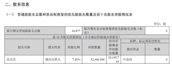 晚间突发，两家A股公司实控人被立案  第6张