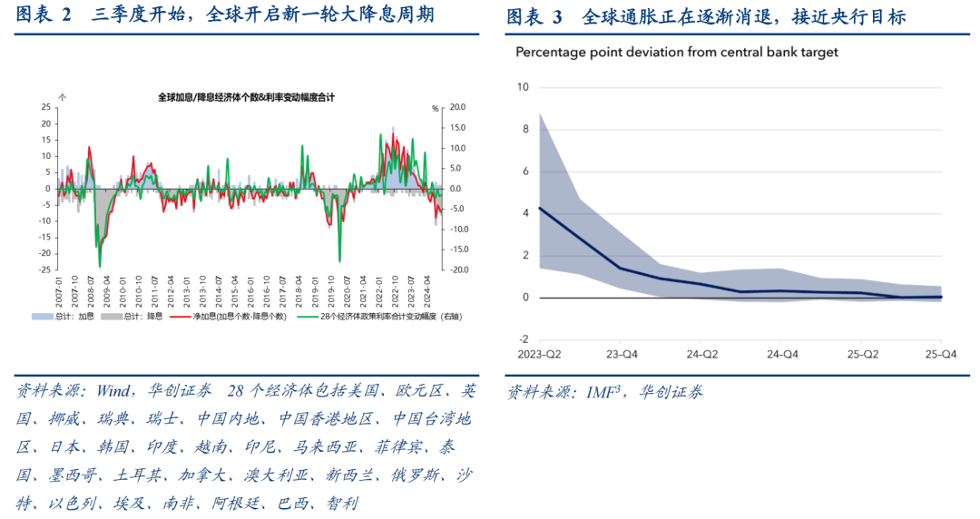 从货币政策分化视角如何看明年汇率走势——日欧央行12月会议点评  第3张