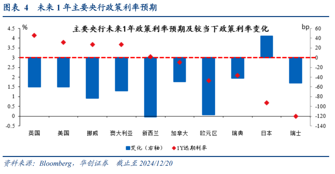 从货币政策分化视角如何看明年汇率走势——日欧央行12月会议点评  第4张