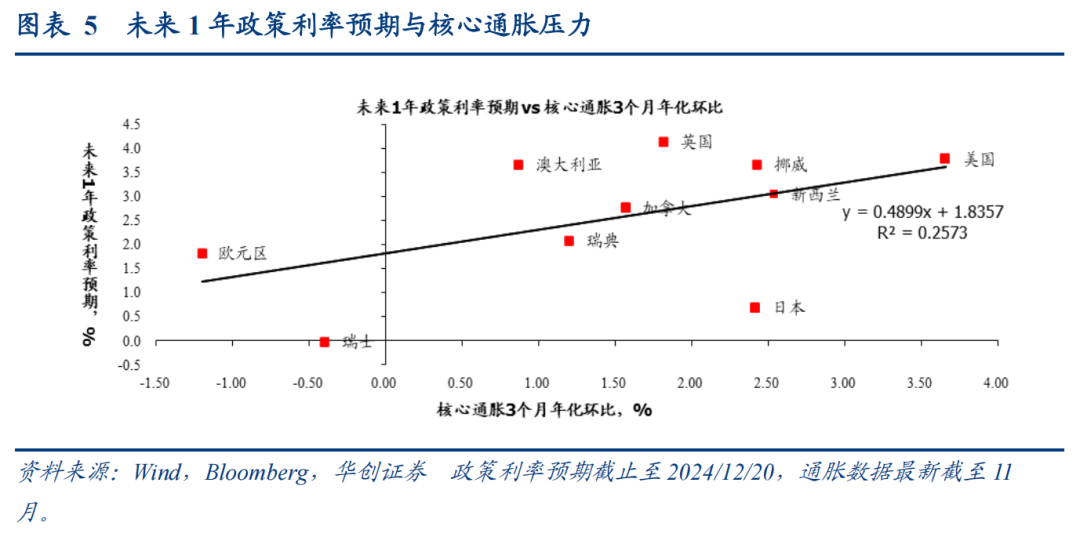 从货币政策分化视角如何看明年汇率走势——日欧央行12月会议点评  第5张