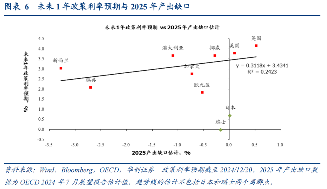 从货币政策分化视角如何看明年汇率走势——日欧央行12月会议点评  第6张