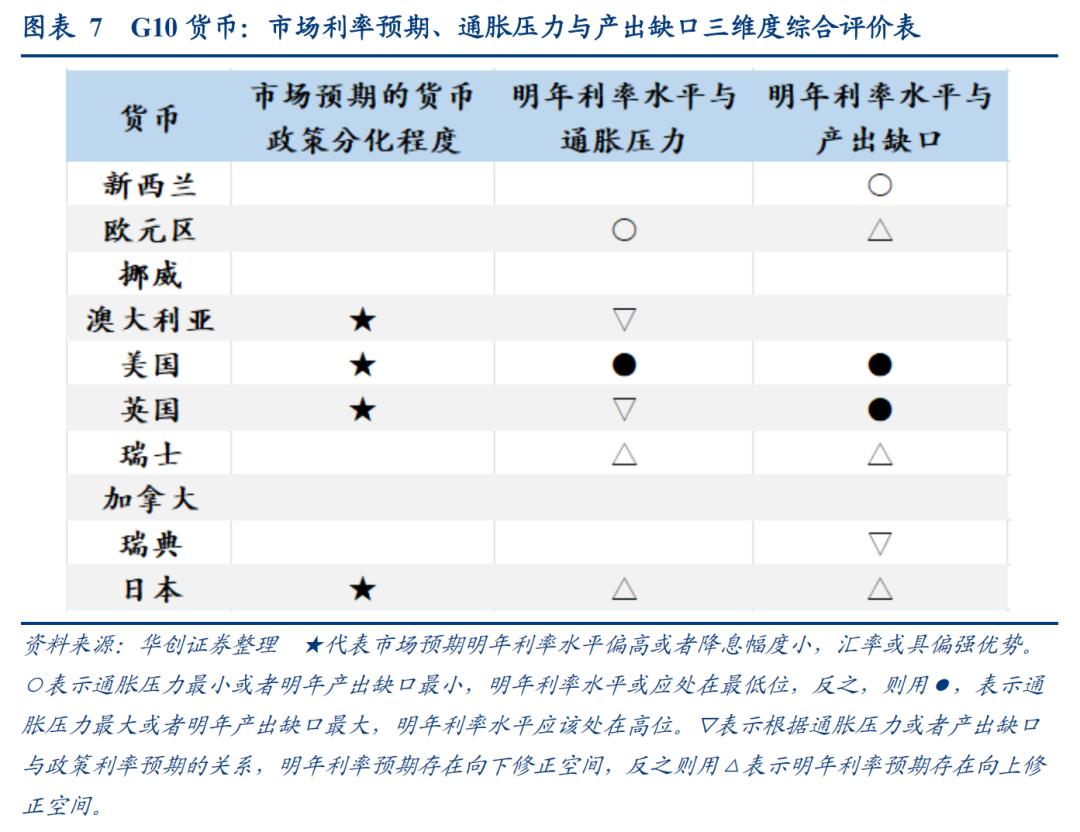 从货币政策分化视角如何看明年汇率走势——日欧央行12月会议点评  第7张