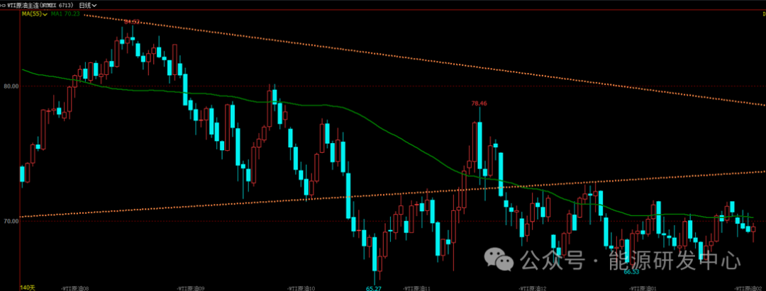 油价迷了路，频繁上演日内折返运动，等待破局点  第3张