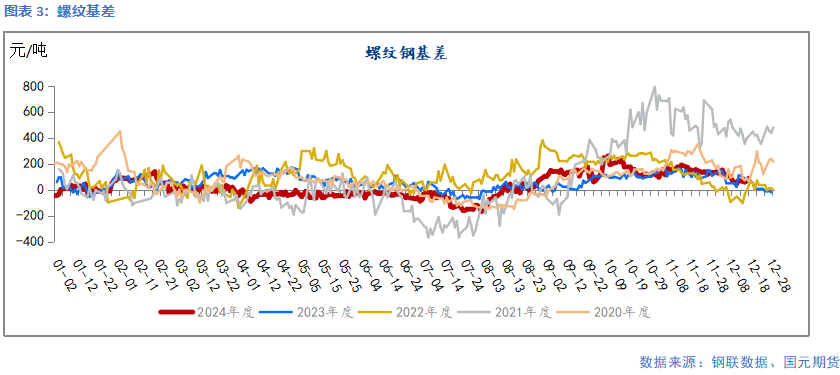 【钢材】需求暂无亮点 成本支撑偏弱  第5张